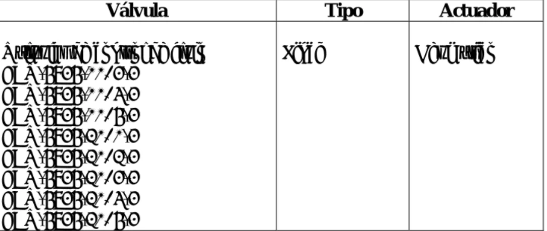 TABLA Nº 4 - VÁLVULAS DE CONTROL DEL FLUJO DE PULPA 