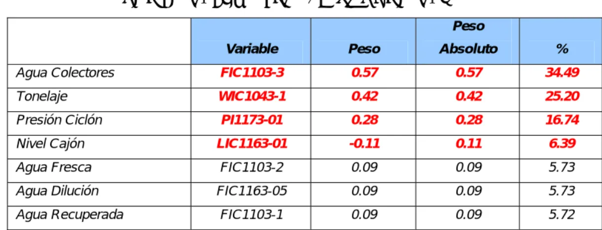 TABLA Nº 7: MOLINO 1C PRUEBA Nº 2 
