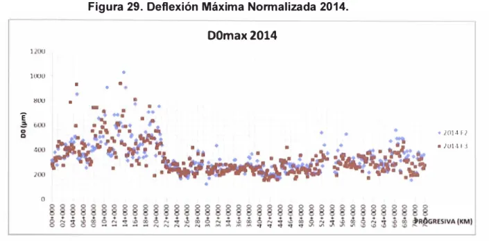 Figura 30. Deflexión Máxima  Normalizada 2015. 