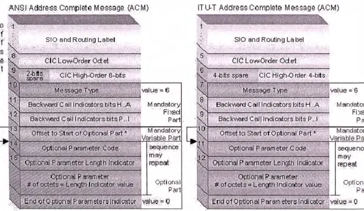 Figura 3.4  Address Complete Message (ACM) 