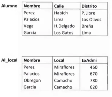Fig.  2.30  Resultado de  Alumno|x|AI_local