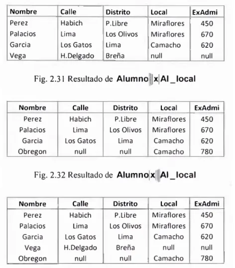 Fig.  2.33  Resultado de  Alumno  x  AI_local