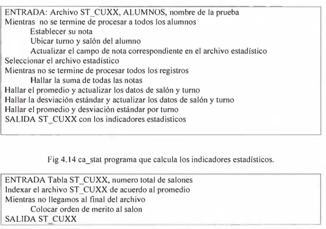 Fig 4.14 ca_stat  programa que calcula  los indicadores estadísticos.