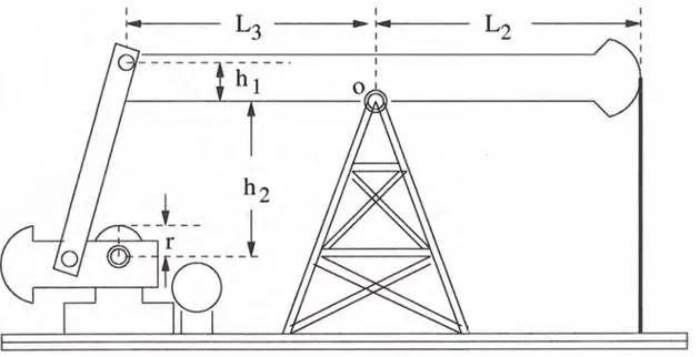 Figura 2.1:  Torre de perforación para el bombeo de petróleo. 