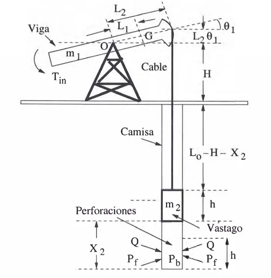Figura 2.2:  Torre de perforación sin  maquinaria impulsora. 