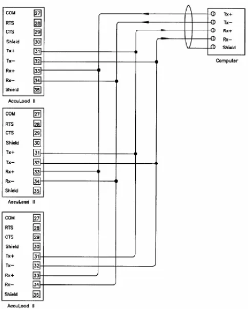 Fig. 3.5. Configuración física de la red de controladores. 