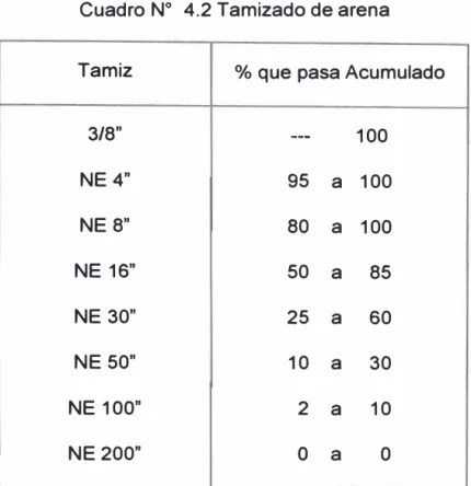 Cuadro N º  4.2 Tamizado de arena 