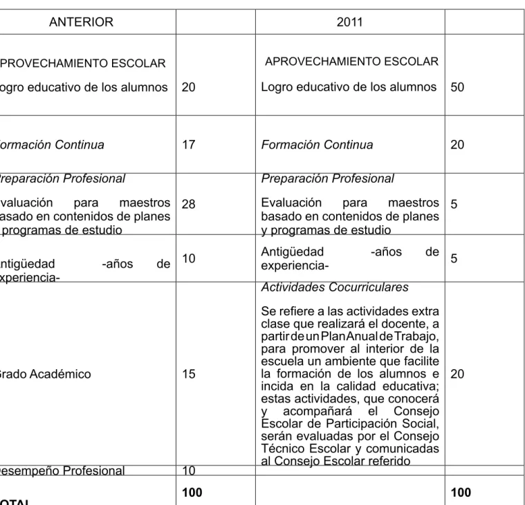 CUADRO COMPARATIVO