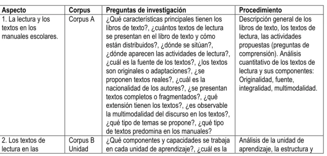Cuadro 3. Procedimientos de análisis 