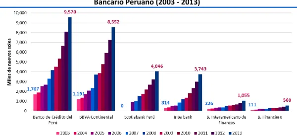 GRÁFICO  N° 10 