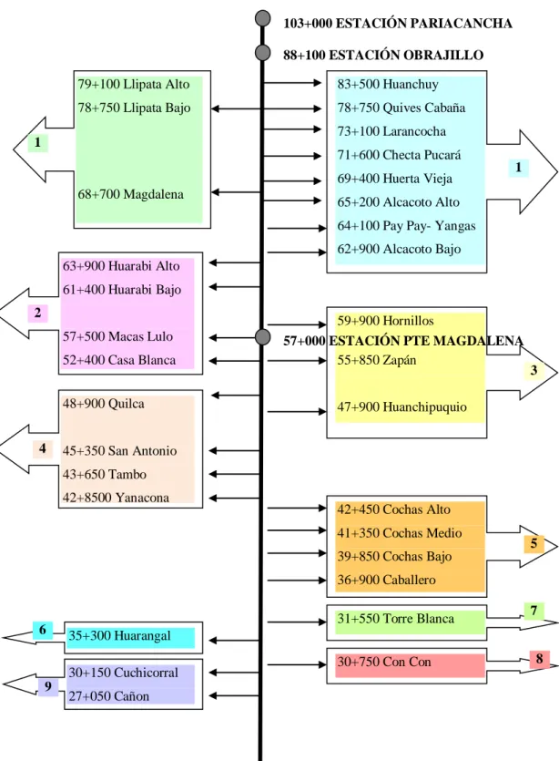 Gráfico N° 7.1 