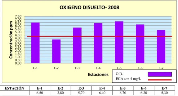 Gráfico Nº 9.2 