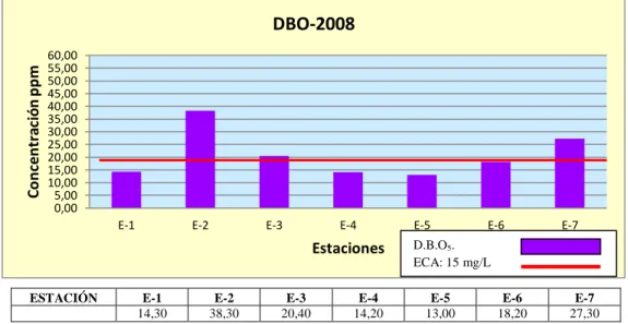 Gráfico Nº 9.4 