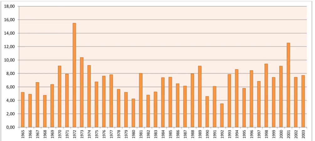 Gráfico Nº 4.1 