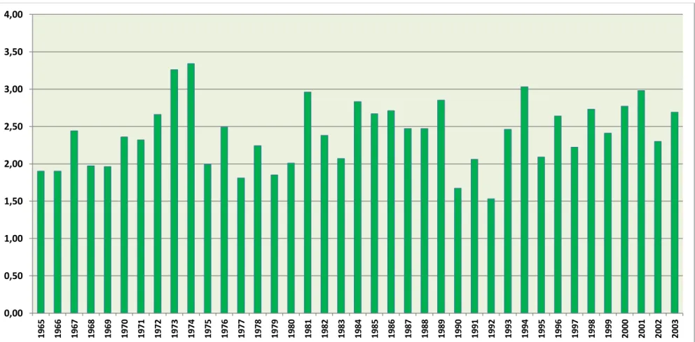 Gráfico Nº 4.2 