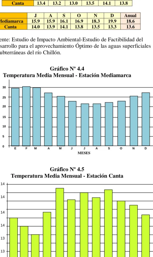 Gráfico Nº 4.4 