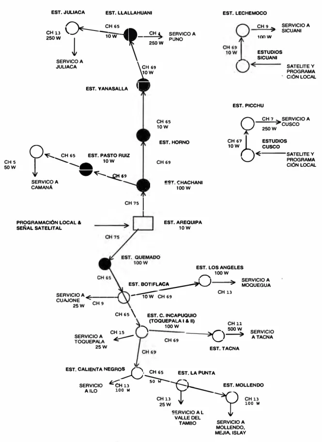 Figura  3. Plan de ruta modificado 