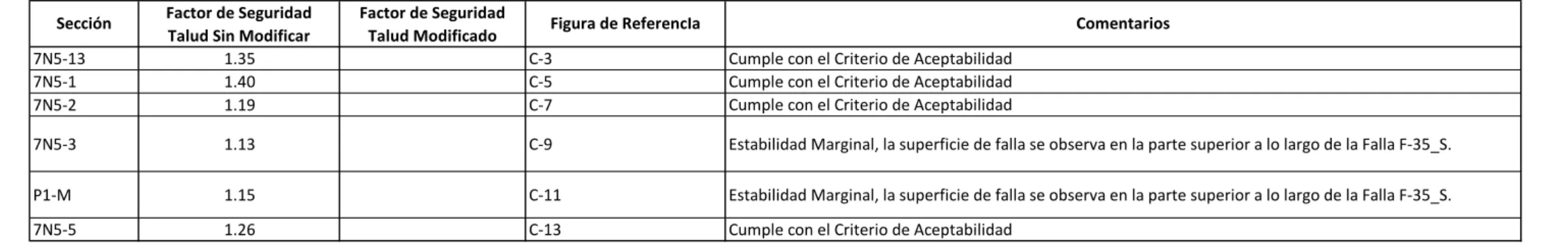 Figura de ReferencIa Comentarios