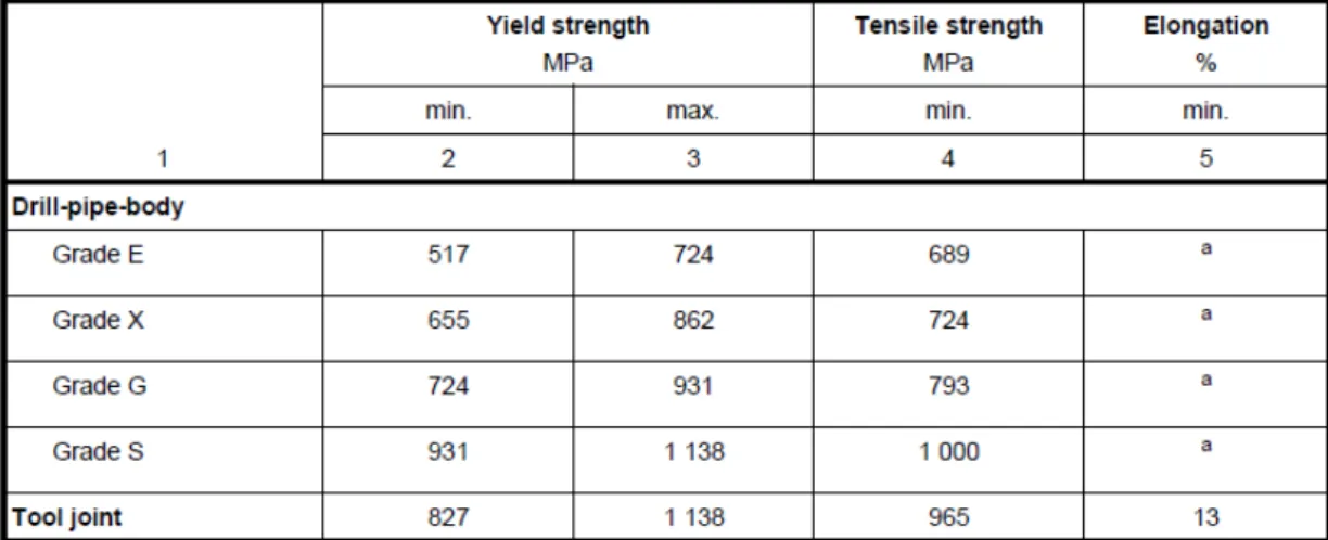 Tabla 1. Requerimientos de tensión. 