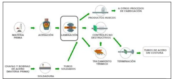Figura 2 - 23. Barras de CC 