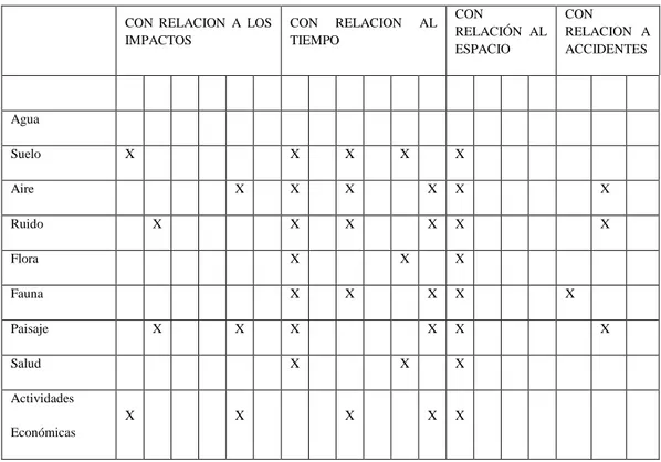 CUADRO 4 IDENTIFICACIÓN Y CLASIFICACIÓN DE IMPACTOS