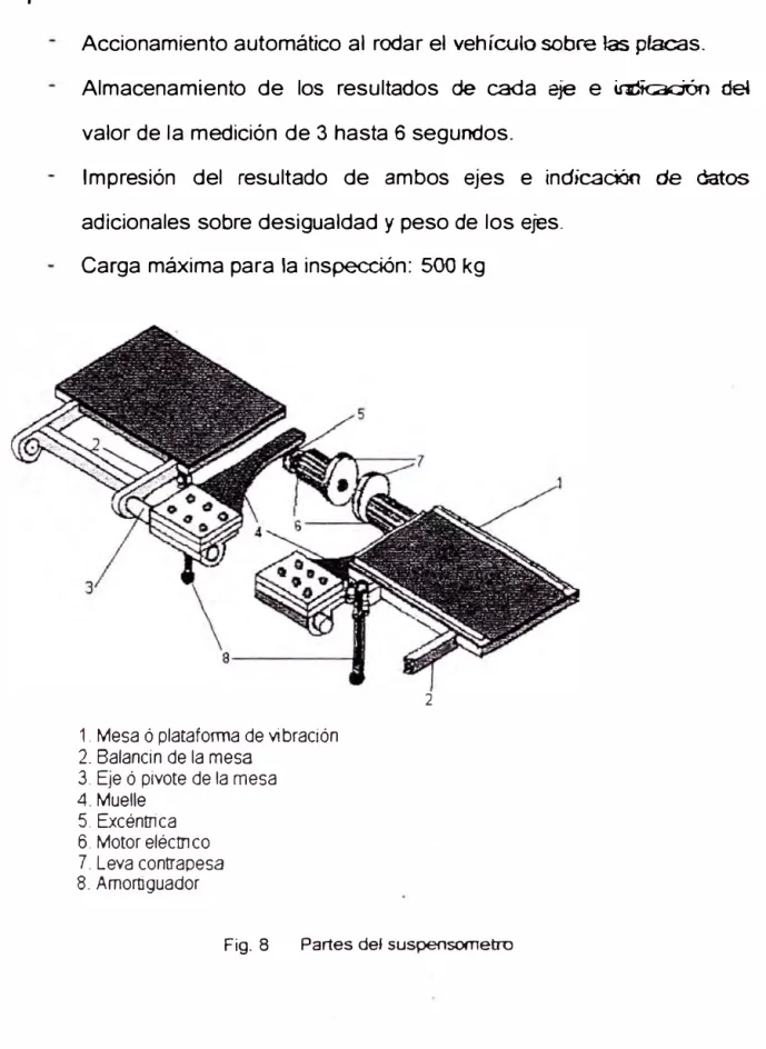 Fig.  8  Partes del suspensometro 