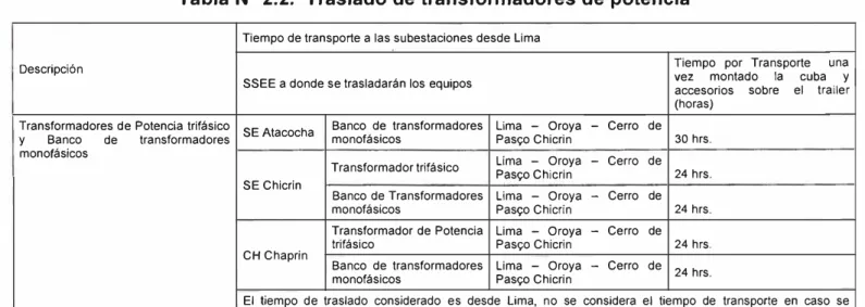 Tabla N º  2.2.  Traslado de transformadores de potencia 