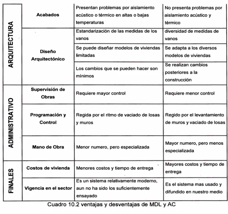 Cuadro  10.2 ventajas y desventajas de  MDL y AC 