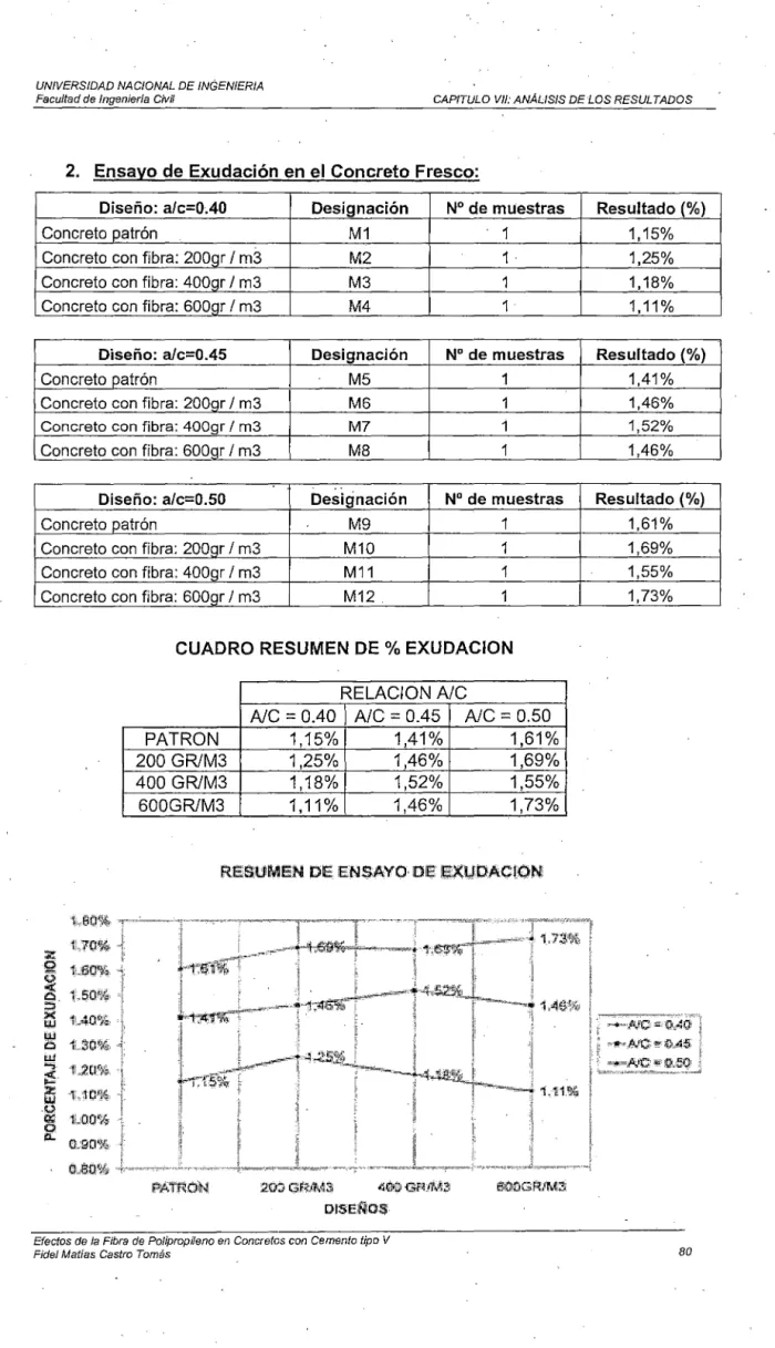 CUADRO RESUMEN  DE  %  EXUDACION 