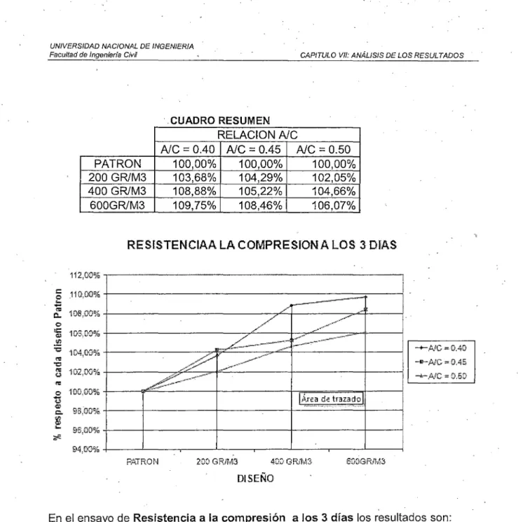 CUADRO RESUMEN  RELACION A/C 