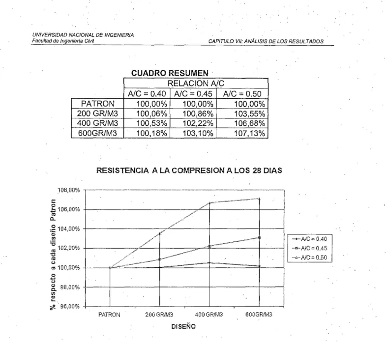 CUADRO RESUMEN  ·  RELACION A/C 