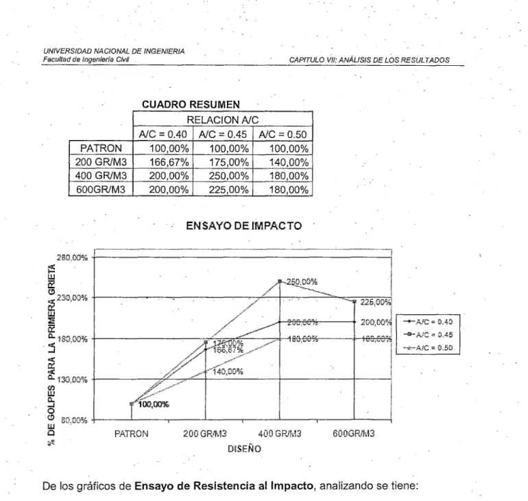 CUADRO  RESUMEN  RELACION A/C 