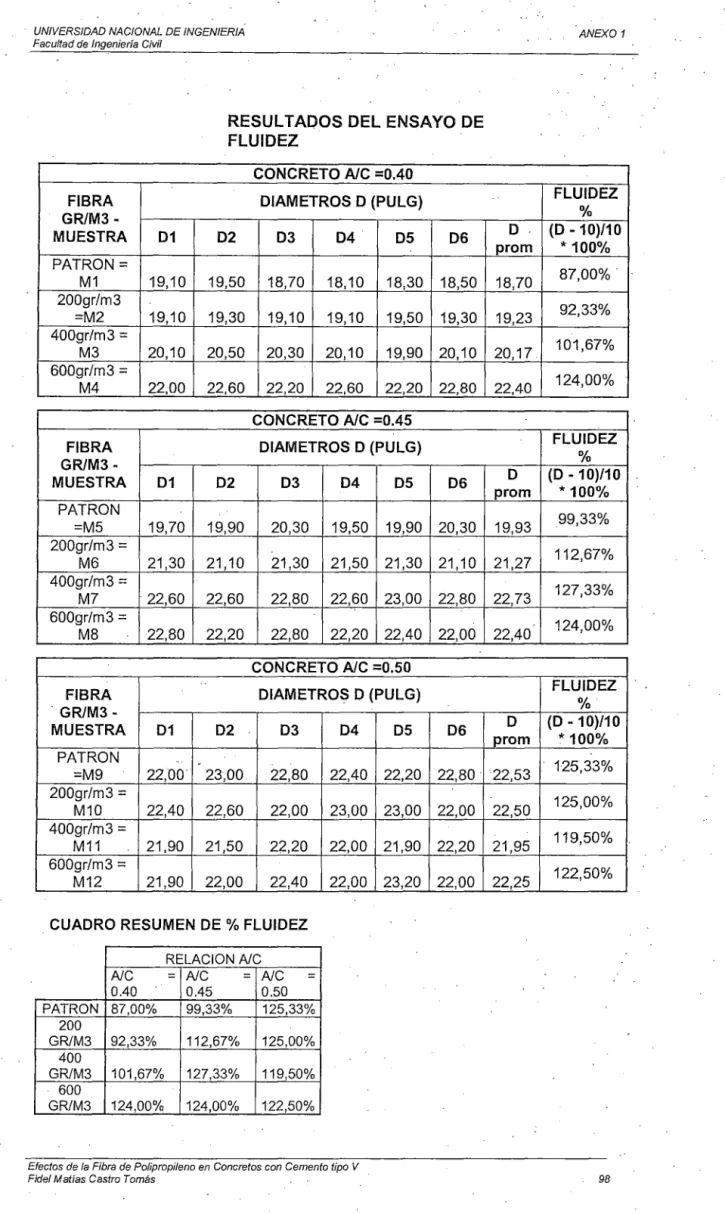 CUADRO RESUMEN  DE  % FLUIDEZ 