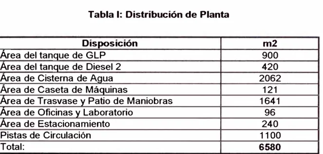 Tabla 1:  Distribución de Planta 