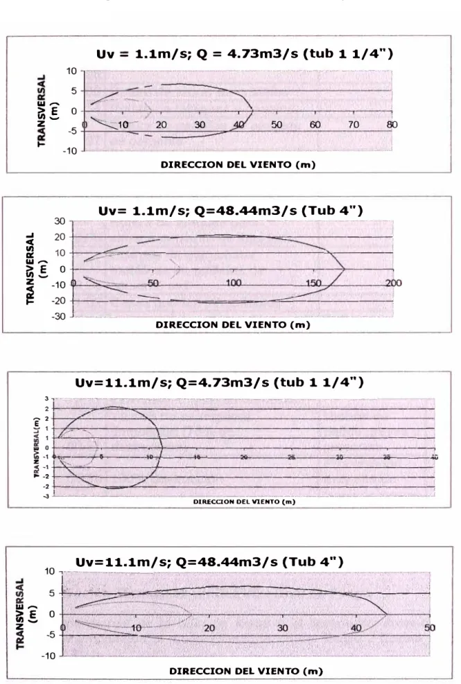 Fig. 6:  Dimensiones de la nube de vapor 