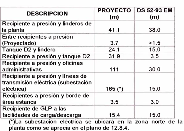 Tabla XII:  Matriz de Distancias Mínimas 