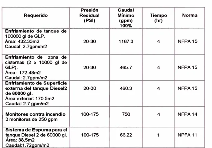 Tabla XIII:  Cuadro de Demandas 