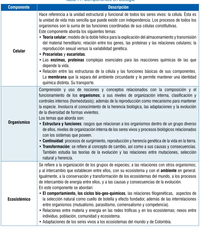 Tabla 11. Componentes en biología