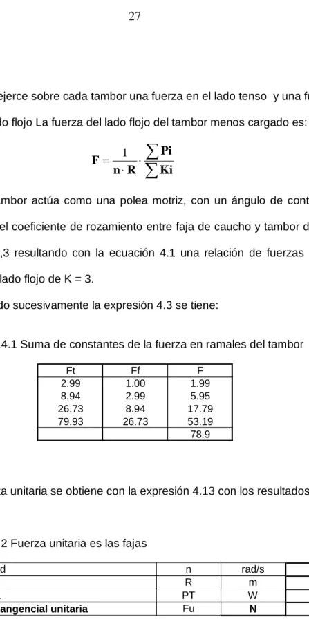 Tabla .4.1 Suma de constantes de la fuerza en ramales del tambor 