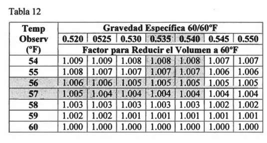 Tabla 13  Rango de  Grav. Específica  0.5114-0.5193  0.5194 -0.5276  0.5277 - 0.5362  ·- .