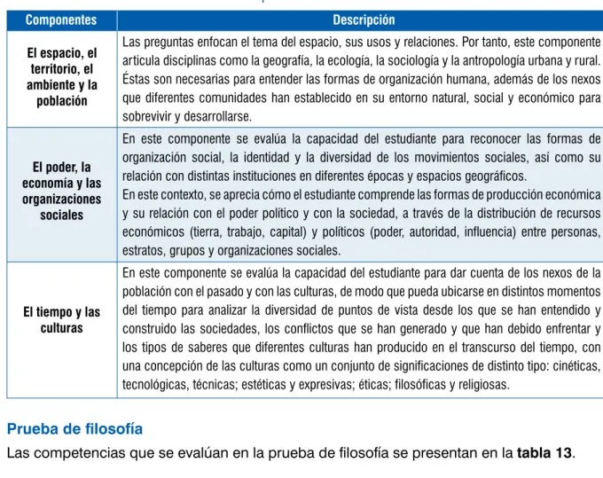Tabla 12. Componentes en ciencias sociales