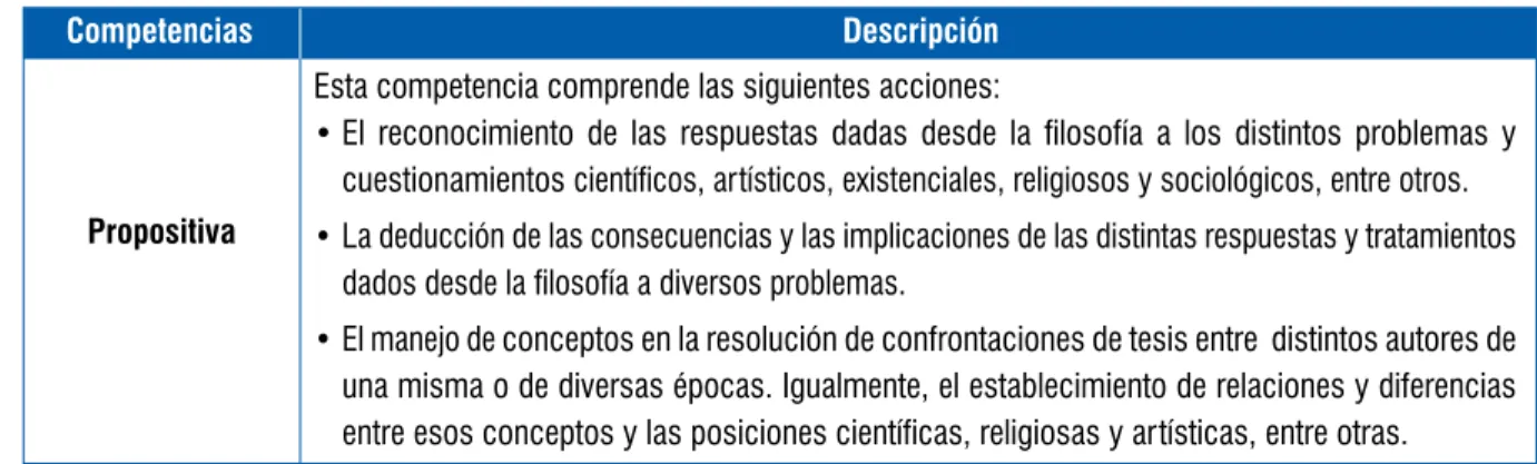 Tabla 14. Componentes en filosofía