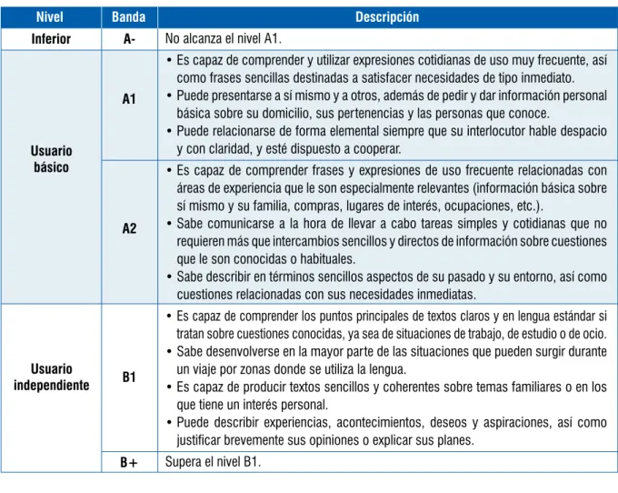 Tabla 17. Niveles de desempeño en inglés