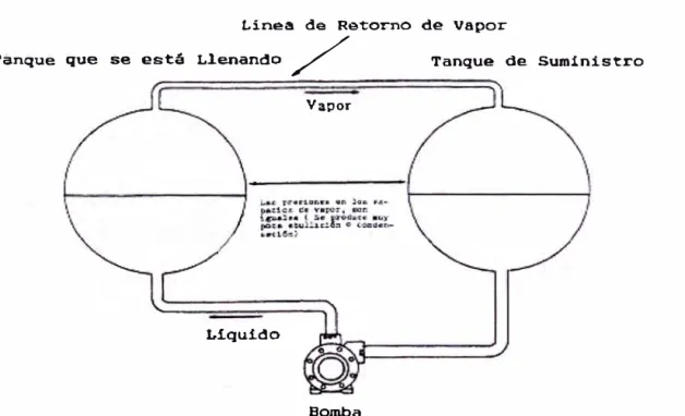 Gráfico No.6. Extraído del catálogo GUIA CORKEN  1999. 