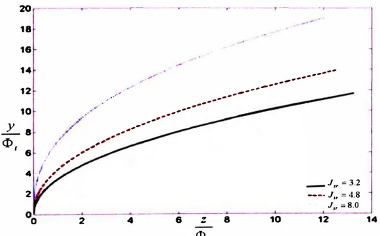 Figura 2.6:  Efecto de la Intensidad del flujo másico de inyección en la forma y  deflexlón de su trayectoria