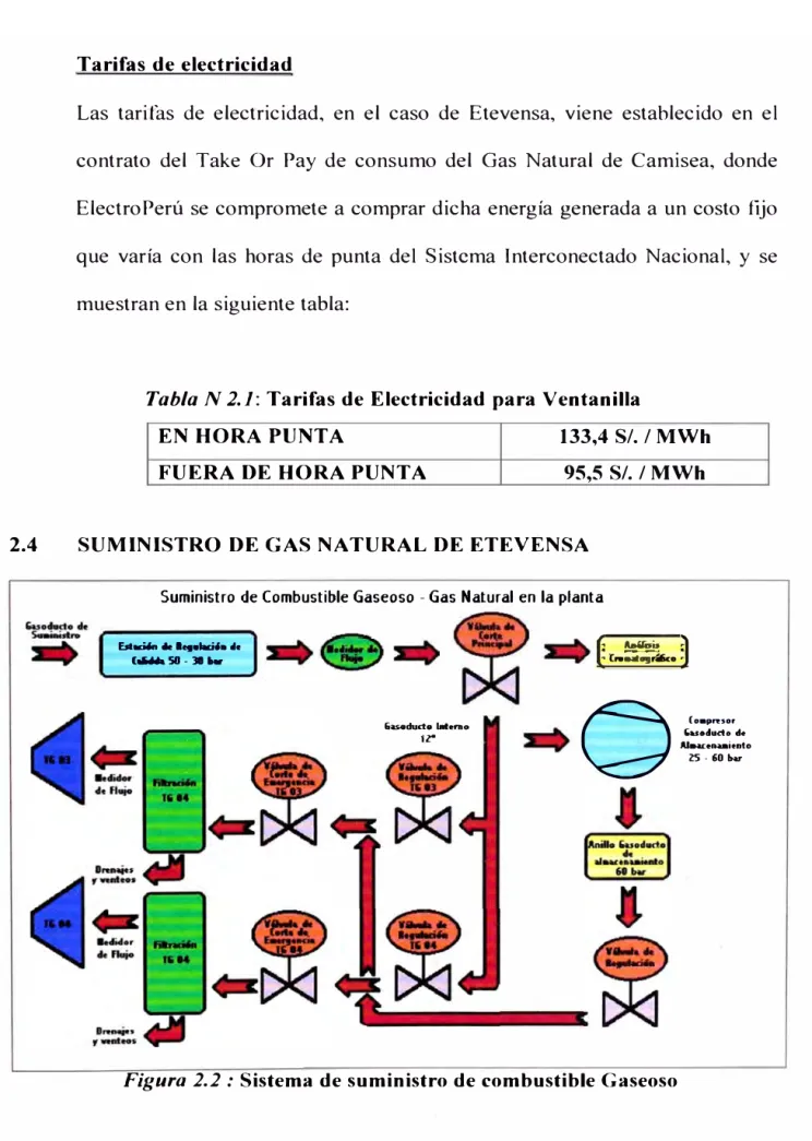 Tabla N 2.1: Tarifas de Electricidad para Ventanilla 