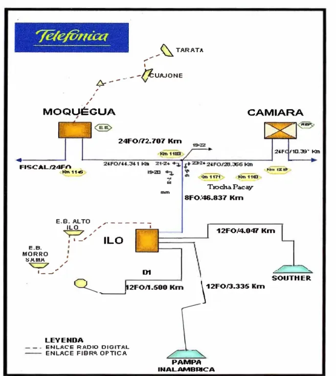 Figura 1.2: Esquema de red de transportes (4) 