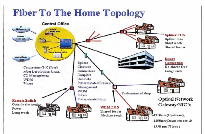 Figura 1.3: Esquema de una red FTTH (5) 