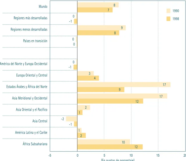Gráfico 4.