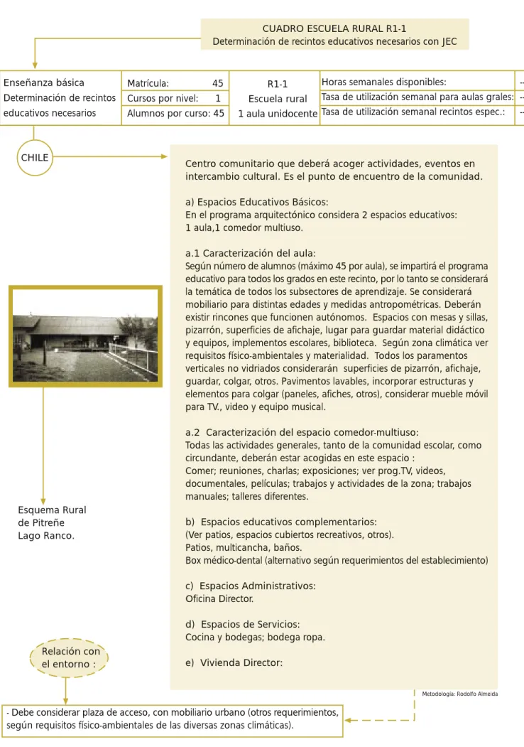 CUADRO ESCUELA RURAL R1-1